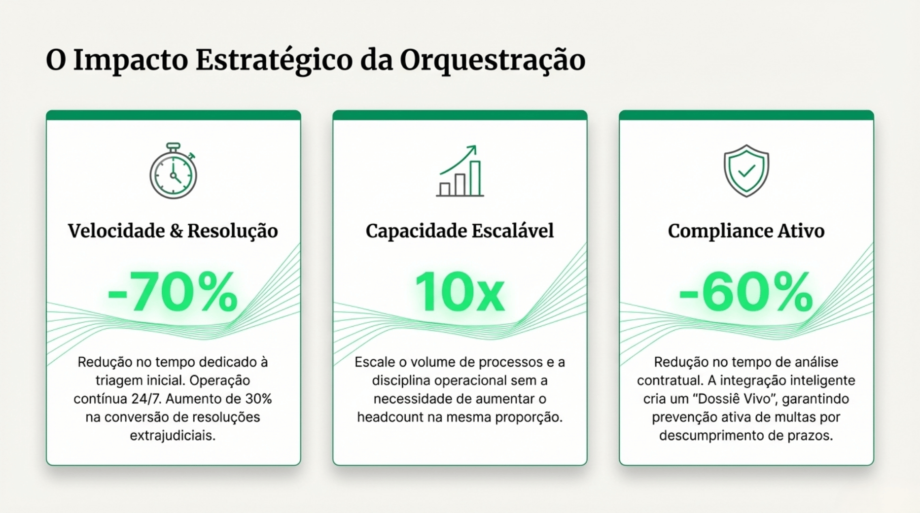 Quadro de Impacto Estratégico