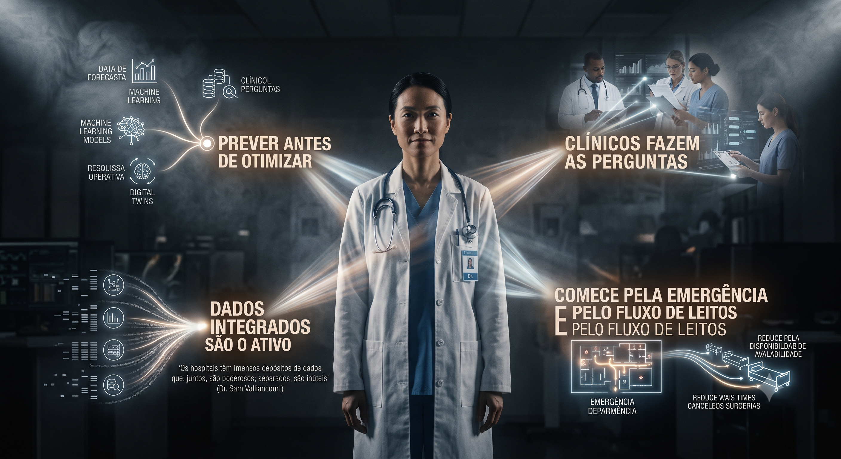 Machine Learning, Pesquisa Operacional e Gêmeos Digitais na Gestão Hospitalar: o que China, Canadá e Europa já provaram na prática